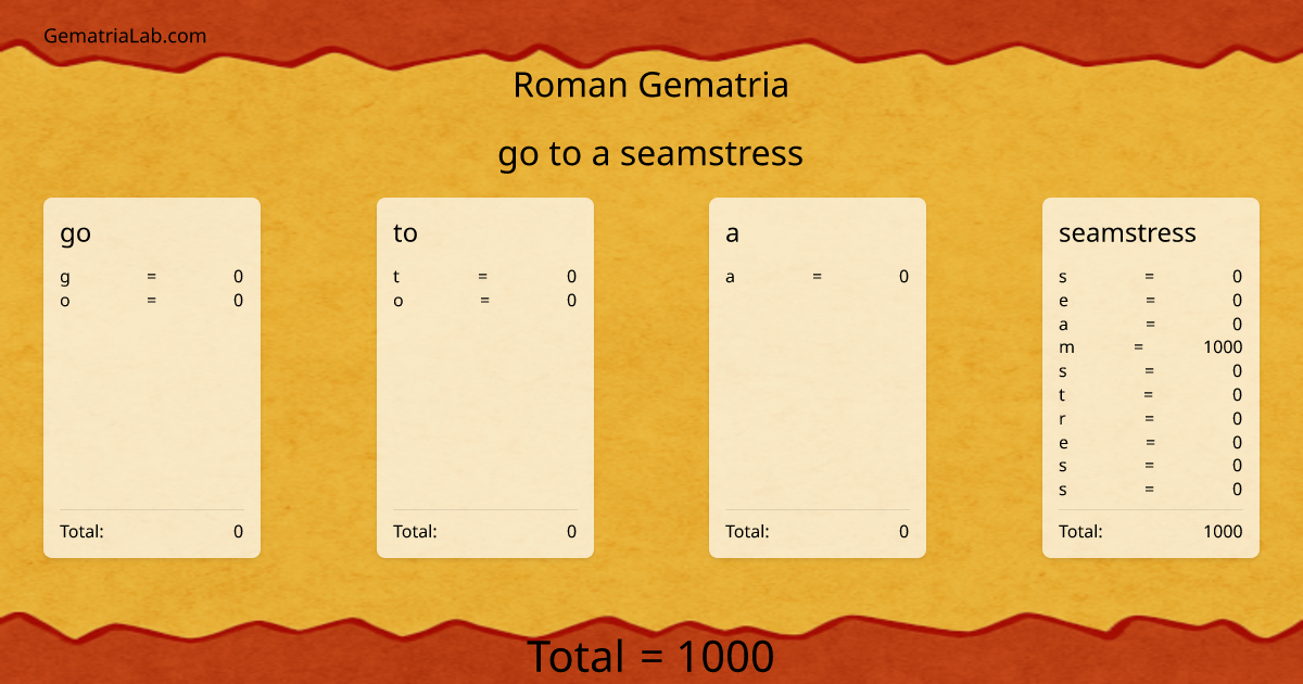 go to a seamstress in roman Gematria